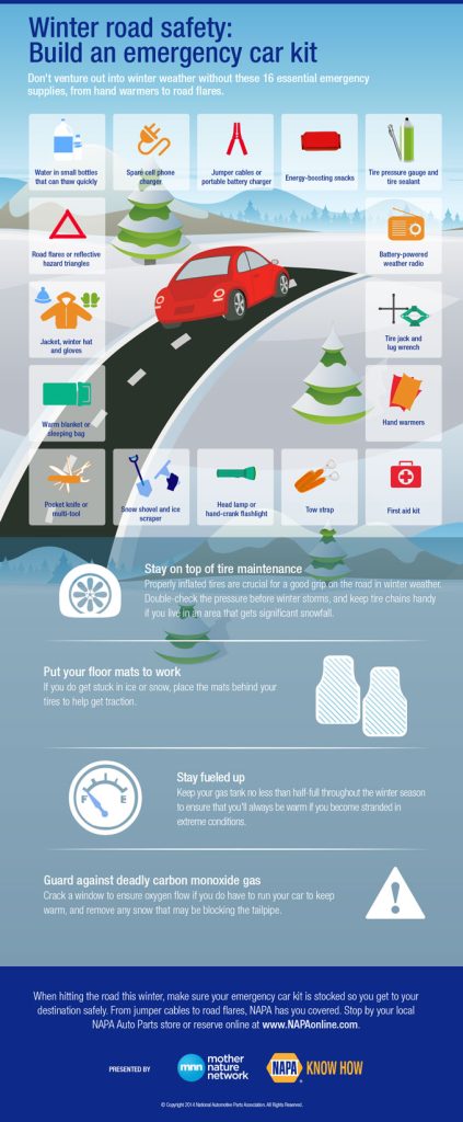 Content image for Be Prepared: What to Include in Your Car Emergency Kit Internationally