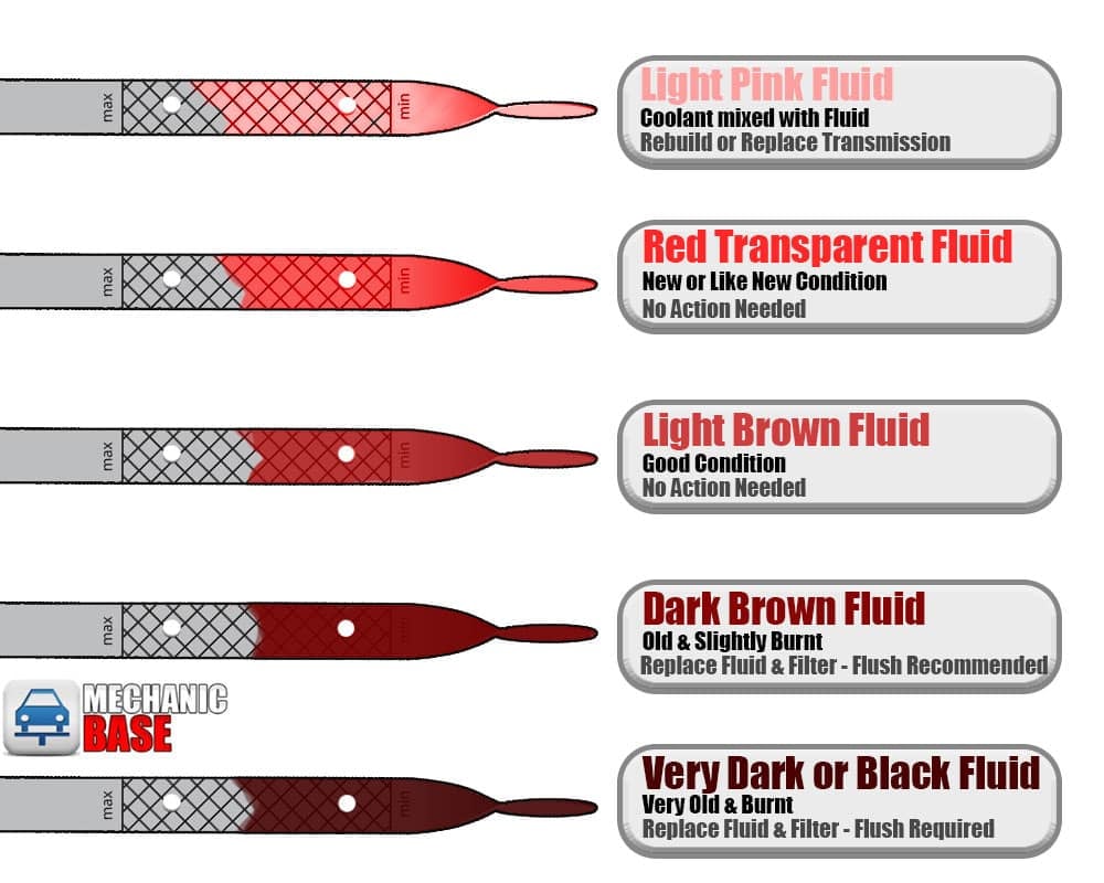 Content image for Keep Your Transmission Smooth: When to Change Your Car's Transmission Fluid