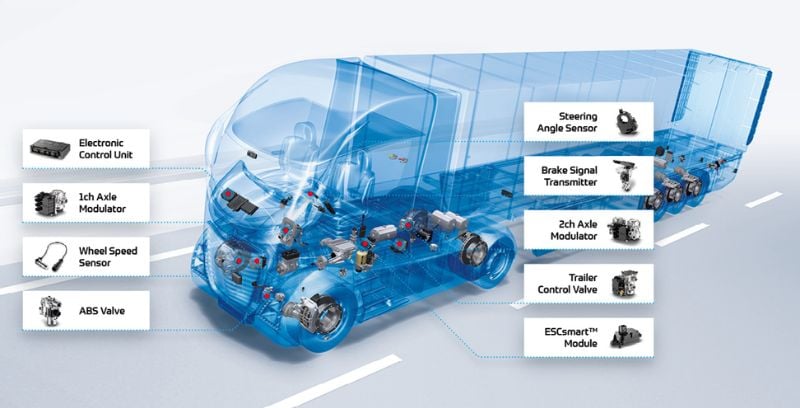 Featured image for The Power of Regen: How Regenerative Braking Enhances EV Efficiency