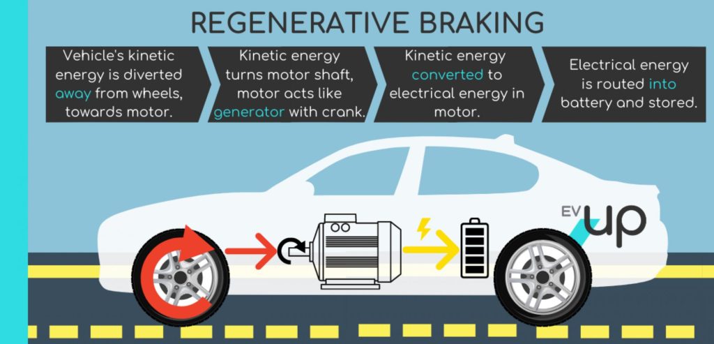 Content image for The Power of Regen: How Regenerative Braking Enhances EV Efficiency
