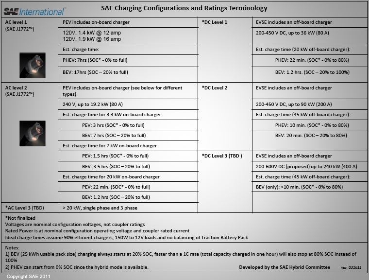 Content image for Charging Standards Around the World: CCS, CHAdeMO, and the Future