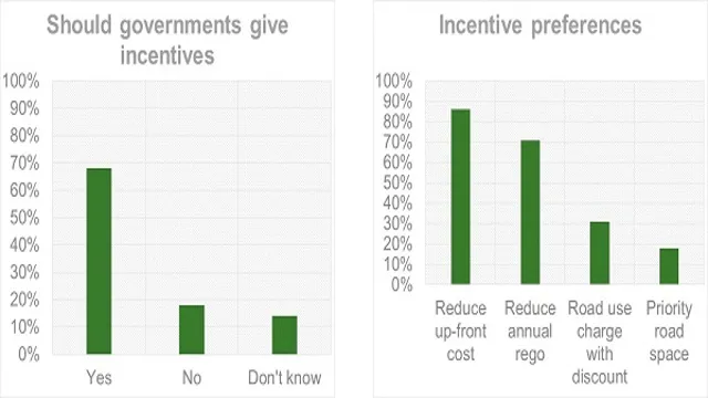 Featured image for Maximize Your Savings: Electric Car Government Incentives You Need to Know