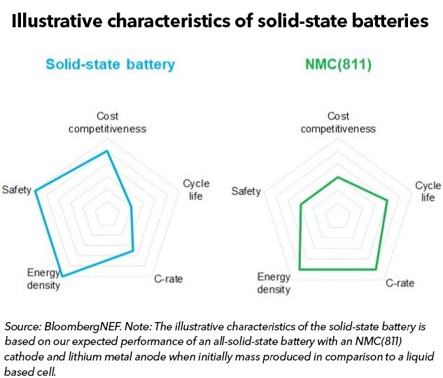 Content image for The Next Battery Revolution: When Will Solid-State Power Our EVs?