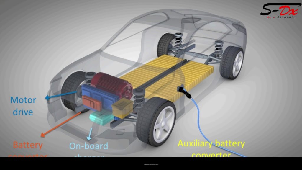 Content image for The Power Within: Understanding Electric Car Power Electronics