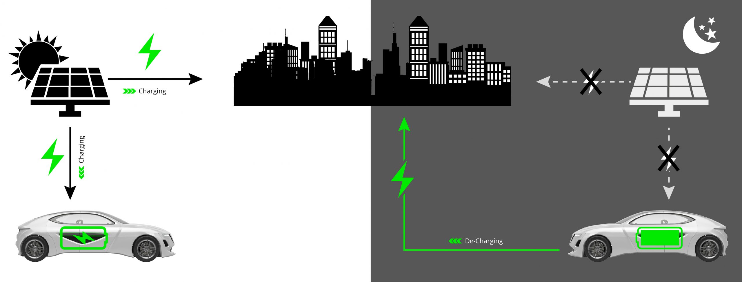 Featured image for Powering the Grid: The Potential of Vehicle-to-Grid (V2G) Technology