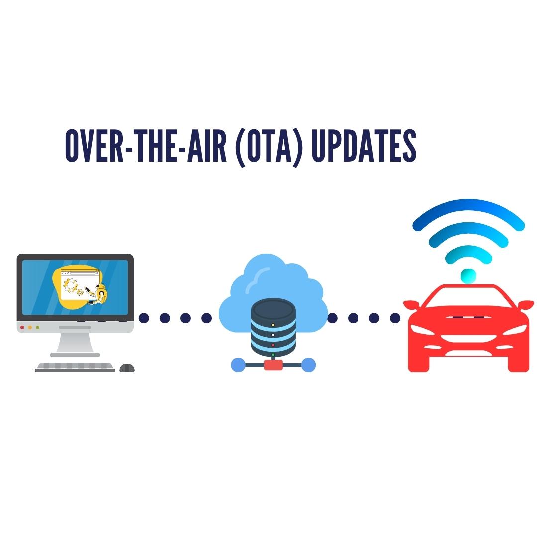 Featured image for Staying Ahead: The Importance of Over-the-Air (OTA) Updates for EVs