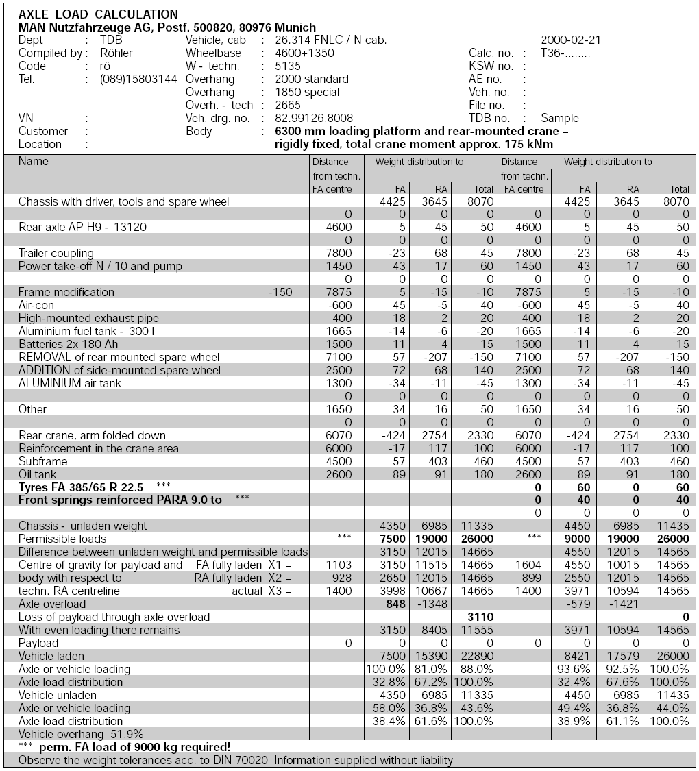 Featured image for Understanding Truck Weight Distribution: Maximizing Safety and Efficiency