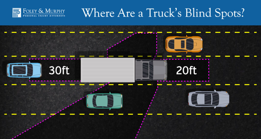 Featured image for The Invisible Hazard: Expert Tips for Navigating Truck Blind Spots